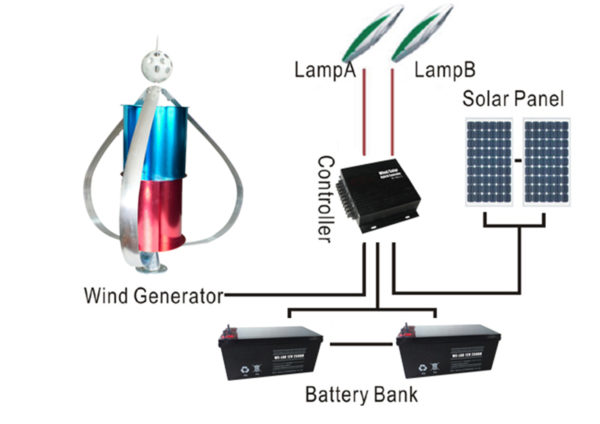 MPPT solar panel controller- explainnation